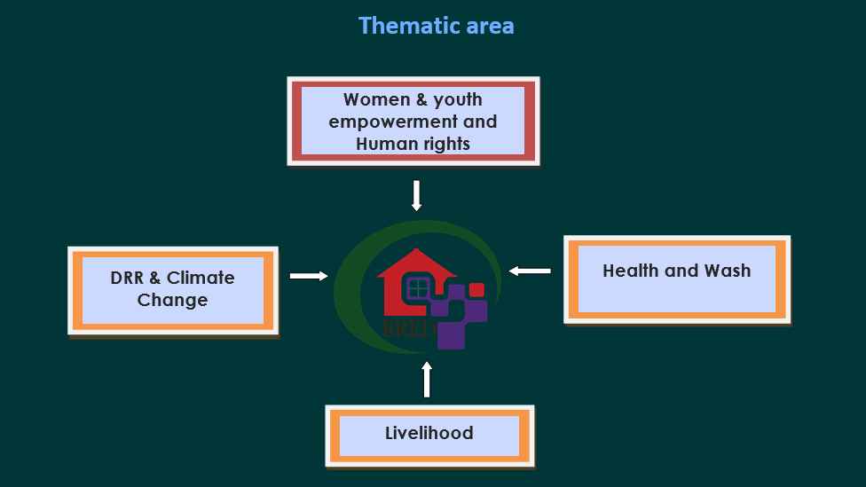 Education, WASH & Humanitarian Response